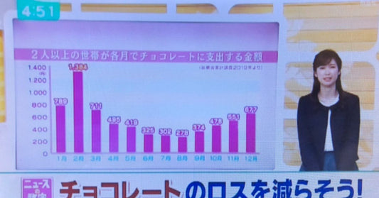 バレンタインチョコと食品ロスの数字