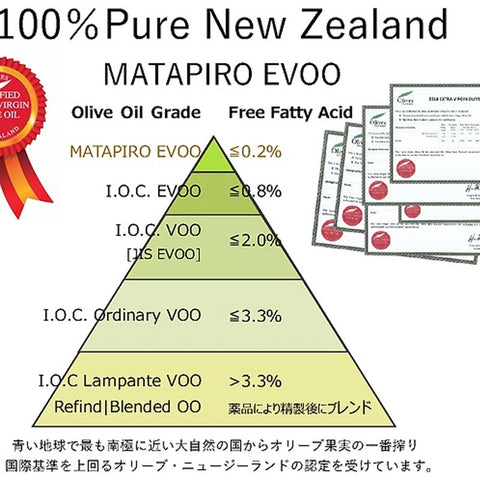 《ニュージーランド産》低温圧搾エクストラバージンオリーブオイル500ml×2本